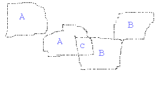 Venn diagram ABC